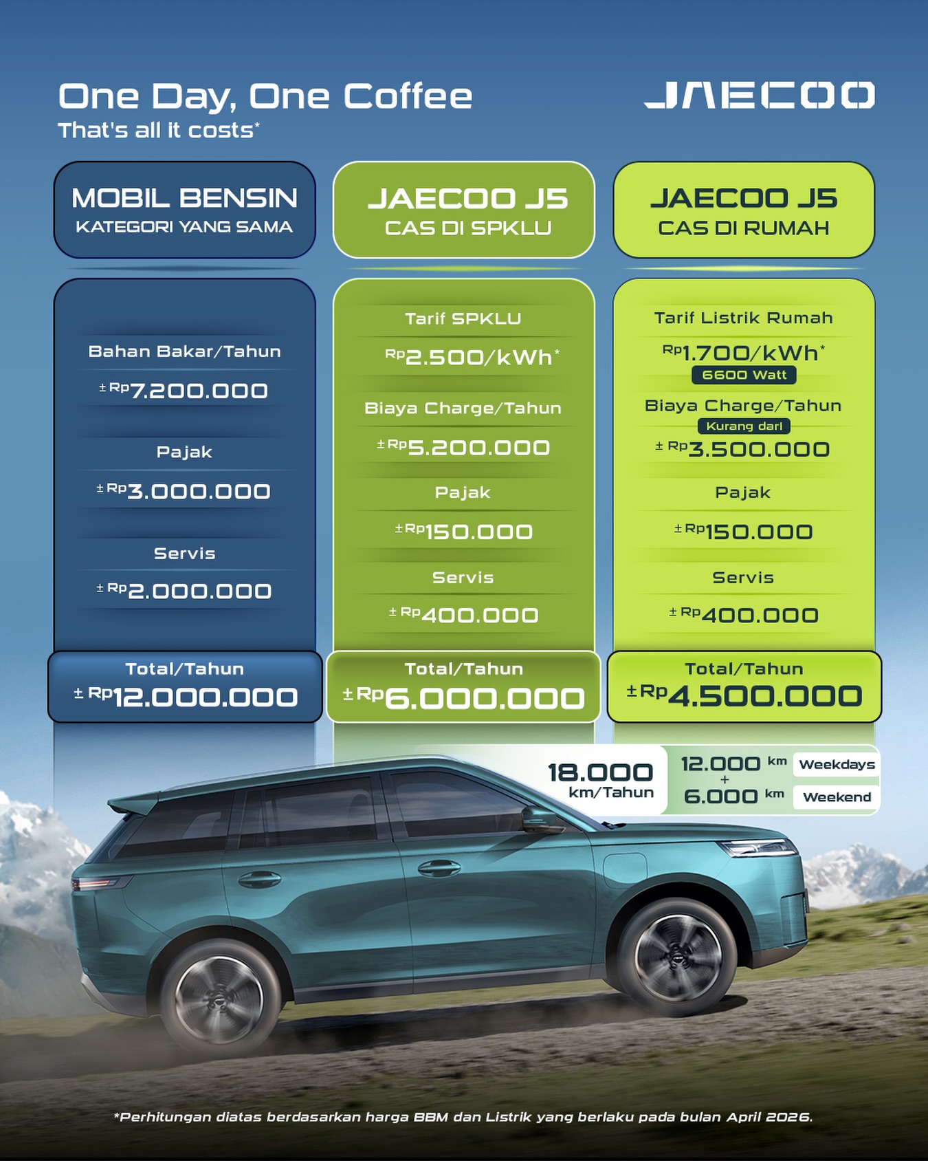 Beneran Hemat? Ini Perbandingan Biaya JAECOO J5 EV vs Mobil Bensin di Palembang